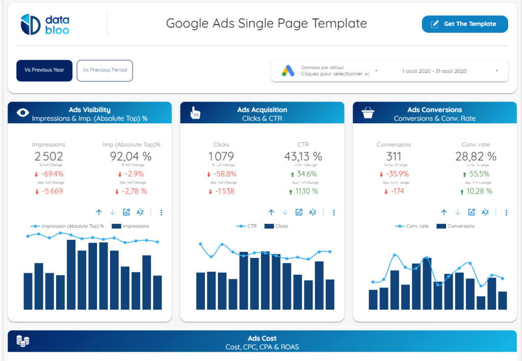 découvrez les meilleures stratégies google analytics pour optimiser votre acquisition de clients. apprenez à analyser les données, à identifier les sources de trafic performantes et à améliorer vos campagnes marketing grâce à des insights basés sur les performances.