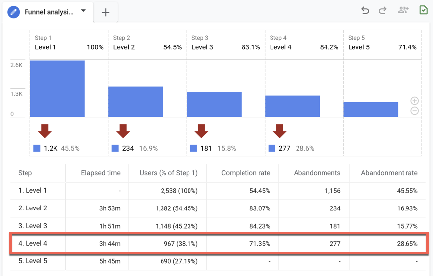 découvrez des stratégies efficaces pour optimiser votre acquisition de clients grâce à google analytics. apprenez à analyser les données, à identifier les canaux performants et à ajuster vos campagnes pour maximiser votre retour sur investissement.