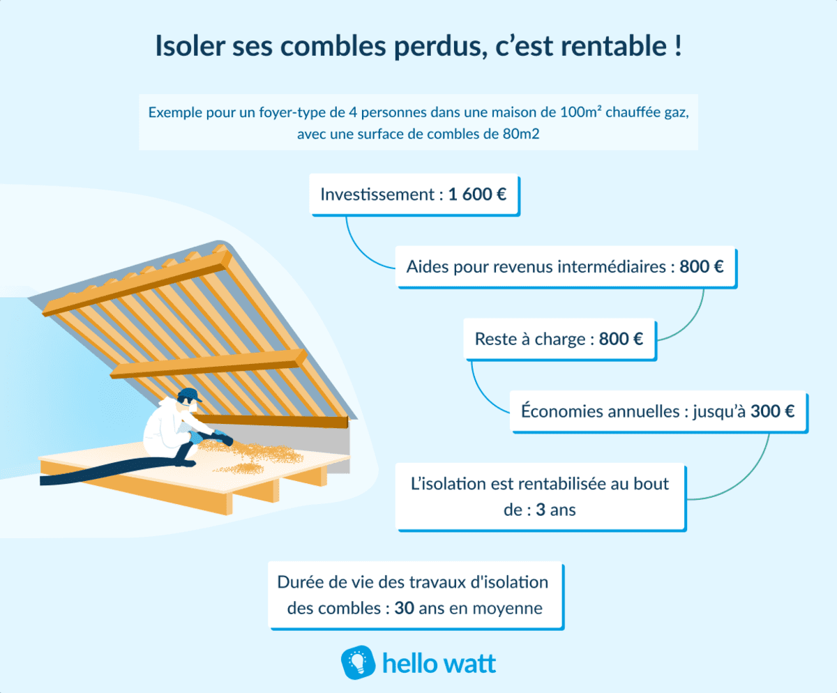 découvrez nos stratégies d'isolation innovantes pour améliorer l'efficacité énergétique de votre maison. apprenez comment choisir les meilleurs matériaux, optimiser votre confort thermique et réduire vos factures d'énergie grâce à des solutions adaptées à vos besoins.