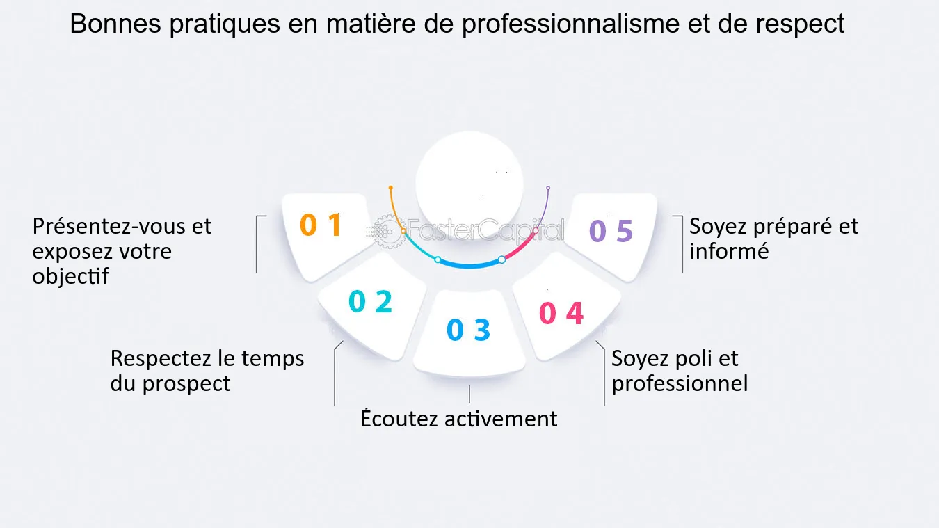 découvrez nos stratégies efficaces pour générer des leads qualifiés dans le secteur des mutuelles par téléphone. optimisez votre démarche commerciale et boostez votre taux de conversion grâce à des techniques éprouvées et des conseils d'experts.