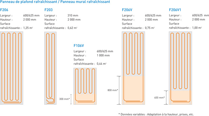 découvrez des stratégies innovantes pour tirer le meilleur parti des plafonds thermiques et optimiser vos prospects. améliorez l'efficacité énergétique de vos espaces tout en générant des leads qualifiés grâce à des solutions performantes.