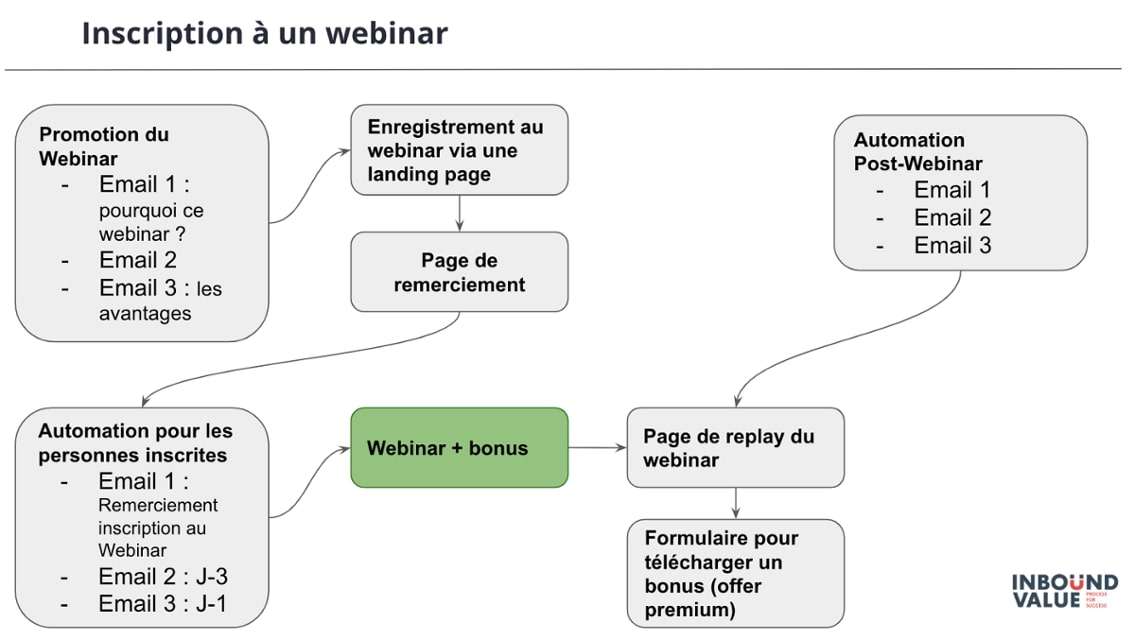 découvrez des stratégies efficaces pour générer des leads en plomberie. optimisez votre marketing et attirez de nouveaux clients grâce à des techniques éprouvées et adaptées à vos besoins.