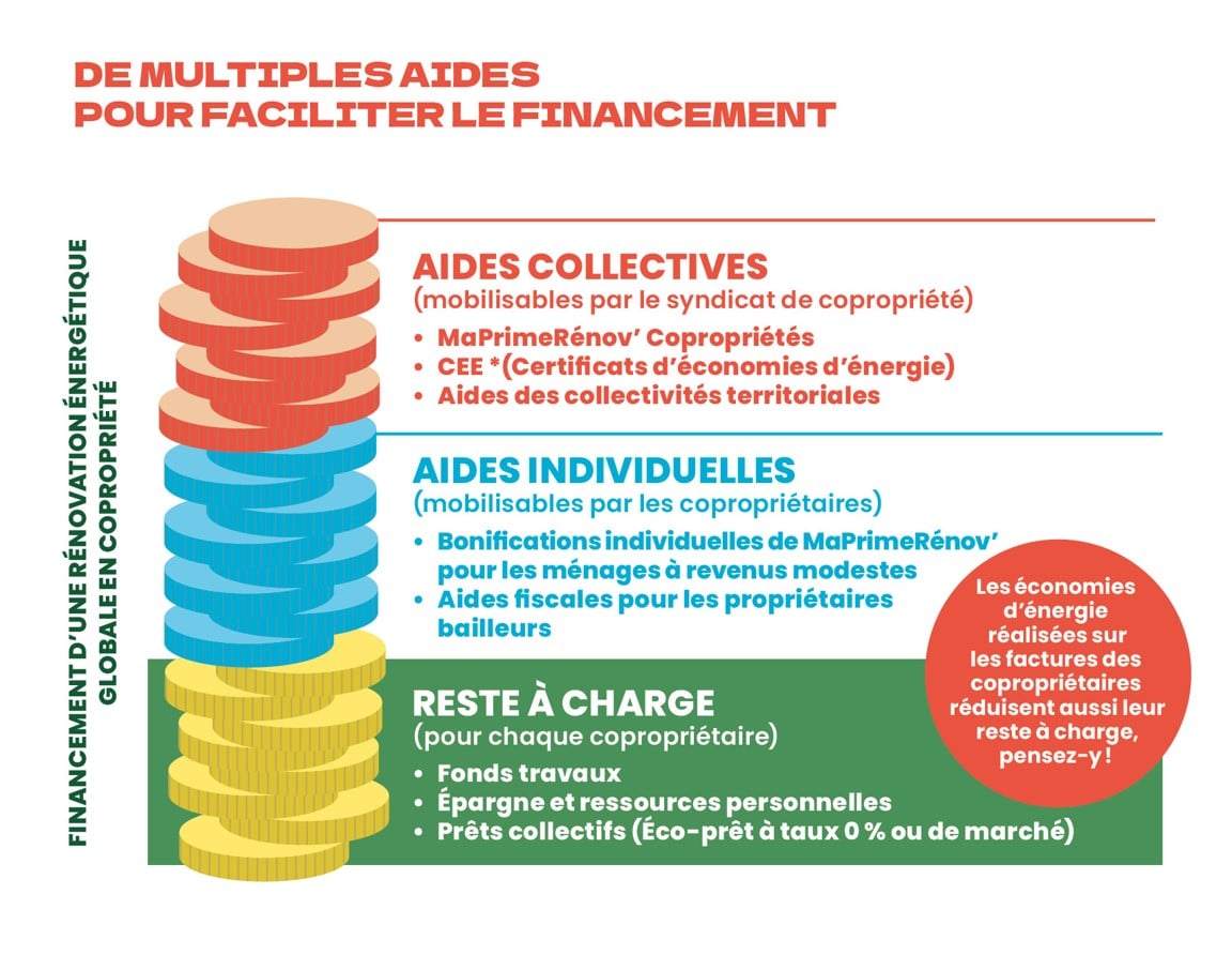 découvrez des stratégies efficaces pour générer des leads dans le secteur de la rénovation des copropriétés. optimisez vos campagnes marketing et augmentez vos opportunités d'affaires en ciblant efficacement les propriétaires et les gestionnaires immobiliers. transformez vos prospects en clients fidèles grâce à des approches innovantes.