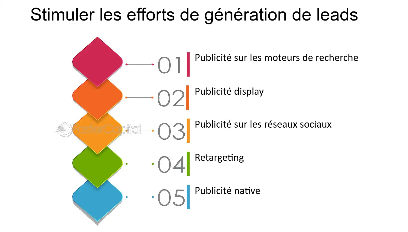 découvrez des stratégies efficaces pour générer des leads dans le secteur de la rénovation. apprenez à attirer et convertir des clients potentiels grâce à des techniques marketing ciblées et des outils innovants.