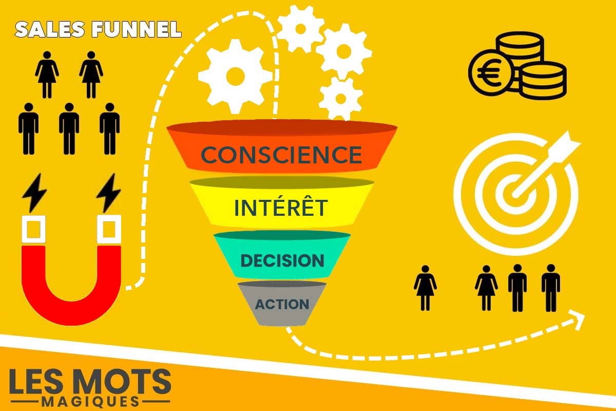 découvrez des stratégies efficaces pour générer des leads dans le secteur de la santé premium. optimisez votre approche marketing et attirez des clients de qualité avec des techniques innovantes et adaptées à votre secteur.