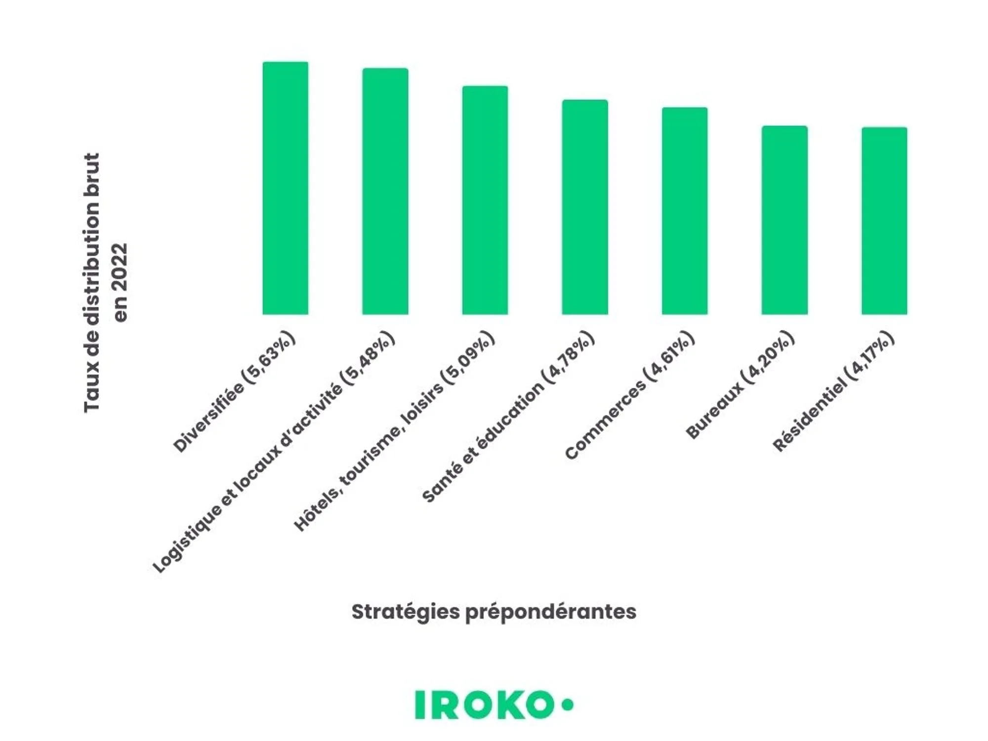 découvrez des stratégies efficaces pour générer des leads en scpi. apprenez comment optimiser votre approche commerciale et attirer des investisseurs dans l'immobilier collectif.