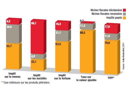 découvrez nos stratégies de niches fiscales pour optimiser votre fiscalité. apprenez à tirer parti des dispositifs existants, à réduire vos impôts et à investir intelligemment tout en respectant la législation en vigueur.