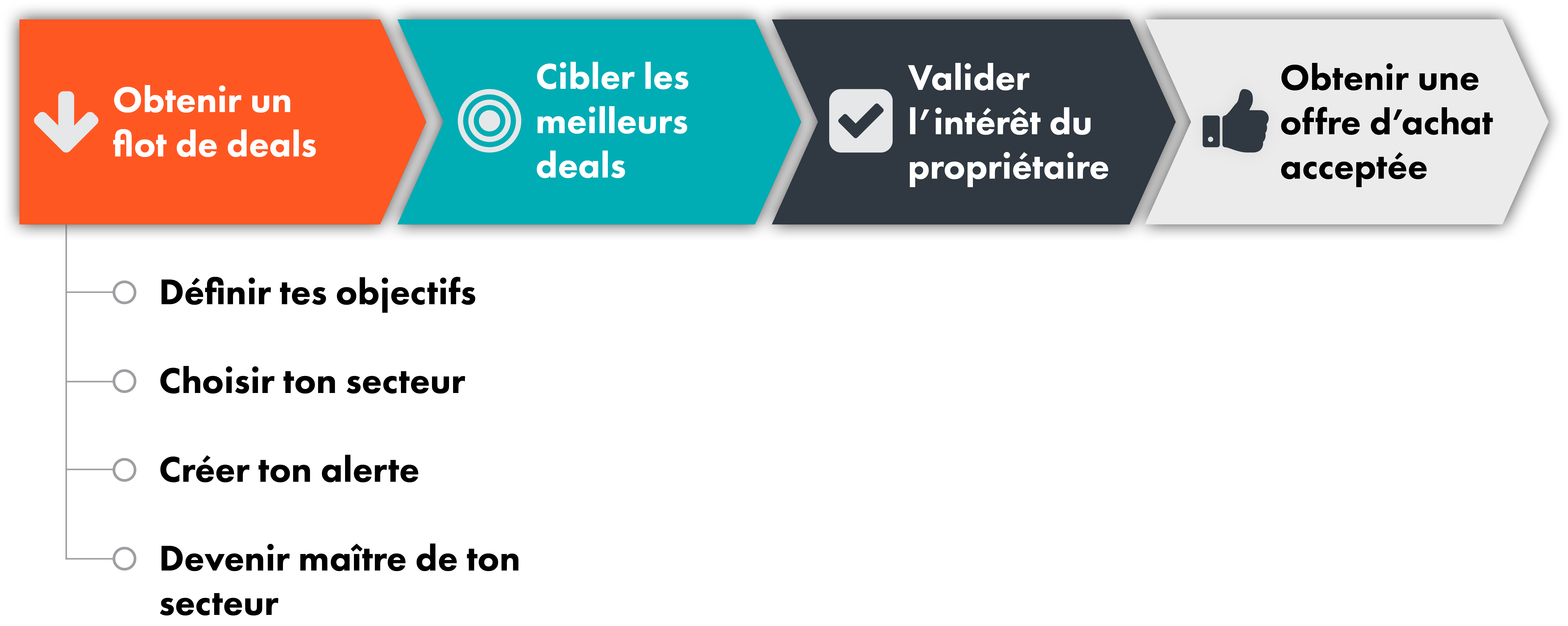 découvrez des stratégies efficaces pour surmonter les objections liées au déménagement. que ce soit pour convaincre des proches ou pour gérer vos propres hésitations, nous vous guidons à travers les meilleures pratiques pour un déménagement serein et réussi.