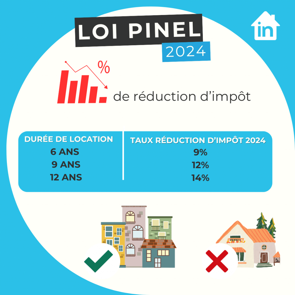 découvrez les stratégies pinel 2024 pour investir judicieusement dans l'immobilier locatif. optimisez vos réductions fiscales et assurez la rentabilité de vos projets grâce à des conseils adaptés et des stratégies performantes.