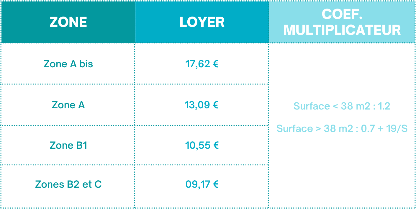 découvrez des stratégies pinel efficaces pour vous démarquer dans le secteur immobilier. maximisez vos investissements et bénéficiez d'avantages fiscaux en adoptant des approches novatrices et ciblées.