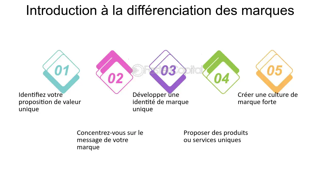 découvrez des stratégies efficaces pour se démarquer grâce à la loi pinel. maximisez vos investissements immobiliers tout en bénéficiant d'avantages fiscaux. apprenez à optimiser votre dispositif pinel et à attirer davantage de locataires.