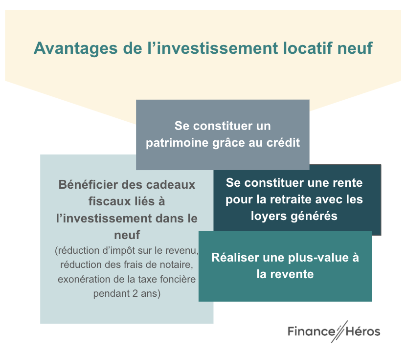 découvrez des stratégies efficaces pour maximiser votre investissement locatif grâce à la loi pinel. apprenez comment optimiser votre rentabilité, choisir le bon emplacement et bénéficier d'avantages fiscaux tout en respectant les exigences de la loi.