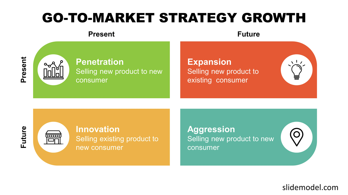 découvrez des stratégies efficaces pour attirer et convertir des prospects en finance. optimisez votre démarche commerciale avec des conseils pratiques et des techniques éprouvées pour maximiser vos résultats et développer votre clientèle.