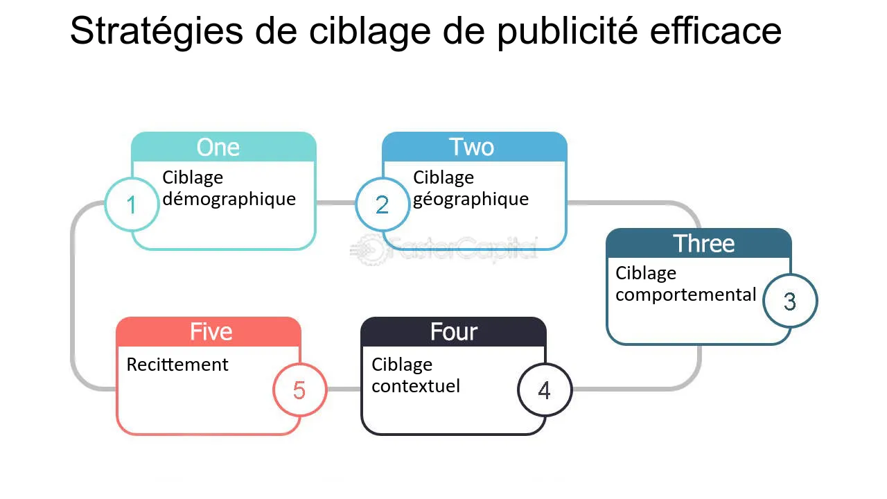 découvrez des stratégies efficaces de reciblage pour les entreprises de plomberie. optimisez votre marketing en ligne et atteignez à nouveau vos clients avec des techniques ciblées et des offres personnalisées.