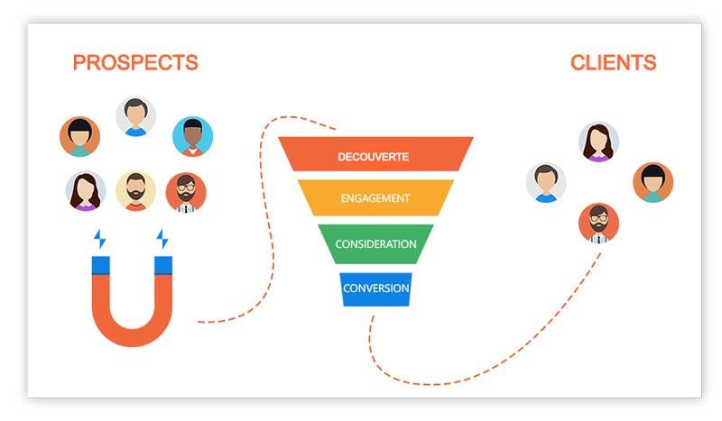 découvrez des stratégies efficaces pour le réengagement des leads dans le secteur de la santé. optimisez vos campagnes marketing et renforcez vos relations clients grâce à des approches ciblées et innovantes.