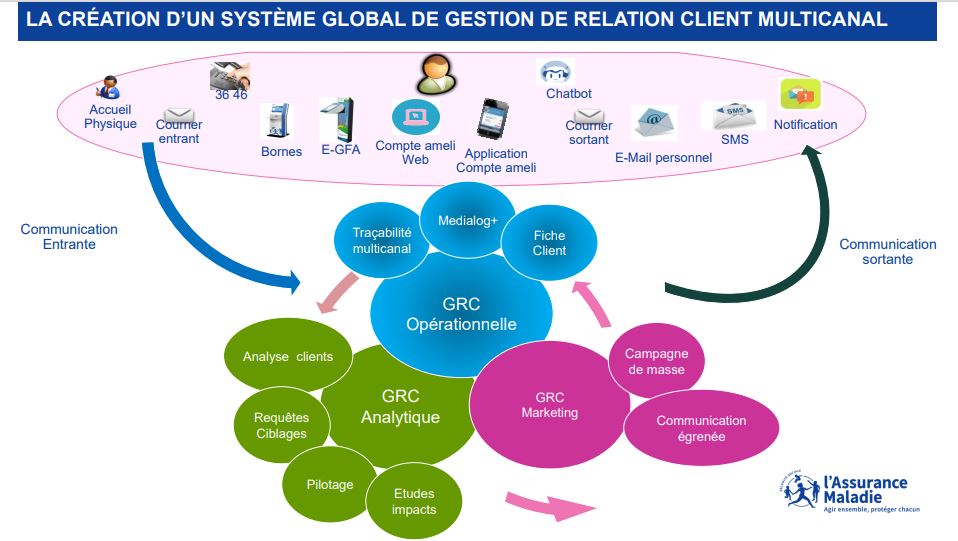 découvrez les meilleures stratégies pour optimiser vos relations clients dans le secteur des assurances. apprenez à fidéliser vos clients, améliorer la communication et offrir un service personnalisé grâce à des techniques efficaces et des outils innovants.