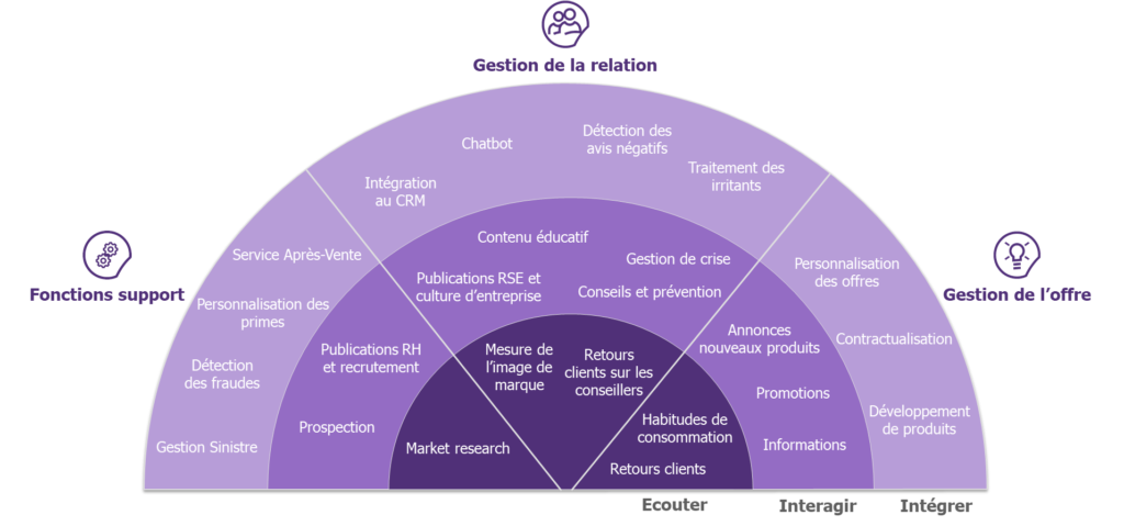 découvrez des stratégies efficaces pour optimiser vos relations clients dans le secteur des assurances. améliorez la satisfaction de vos clients et fidélisez-les grâce à des approches innovantes et des pratiques exemplaires.