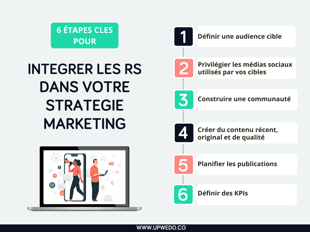 découvrez les meilleures stratégies pour optimiser votre présence sur les réseaux sociaux. apprenez à engager votre audience, augmenter votre visibilité et booster votre marque grâce à des techniques efficaces et innovantes.