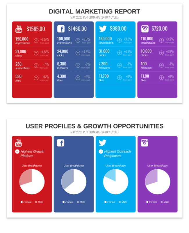 découvrez des stratégies efficaces pour optimiser votre présence sur les réseaux sociaux. apprenez à engager votre audience, augmenter votre visibilité et booster vos performances marketing avec des techniques éprouvées.