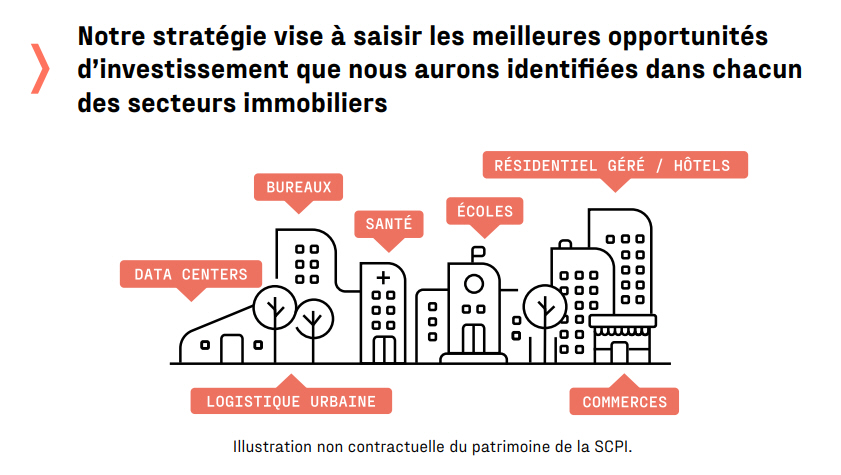 découvrez les meilleures stratégies scpi pour optimiser votre épargne et diversifier votre patrimoine. nos conseils vous aideront à choisir les bons placements en scpi et à maximiser vos rendements.