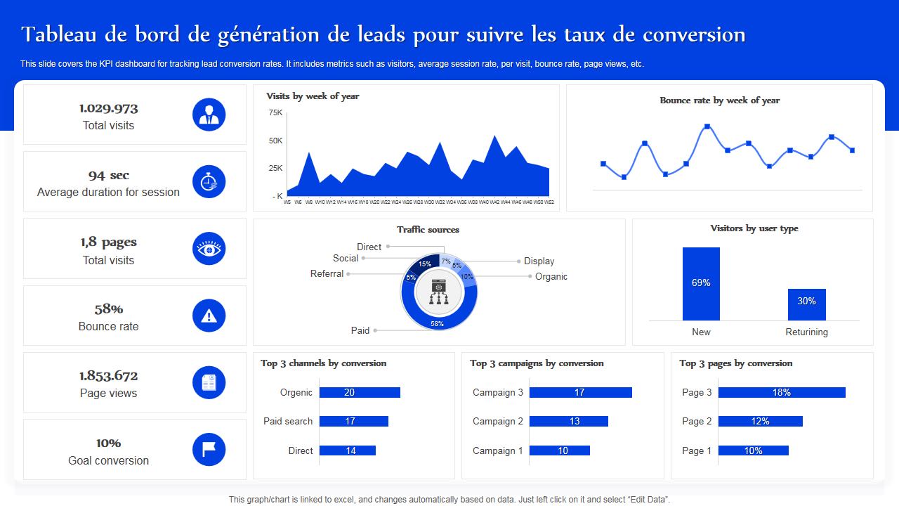 optimisez votre processus de vente avec notre guide sur le suivi après contact avec les leads. découvrez des stratégies efficaces pour maintenir l'engagement, renforcer les relations et augmenter vos conversions.