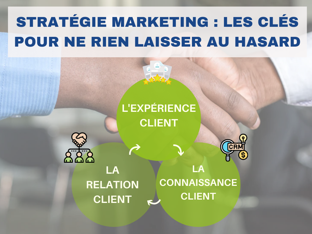 optimisez votre expérience en rénovation grâce à notre suivi après-vente personnalisé. découvrez nos stratégies de fidélisation pour garantir la satisfaction de vos clients et maintenir une relation durable tout au long de leurs projets. assurez le succès de vos travaux et boostez votre image de marque.