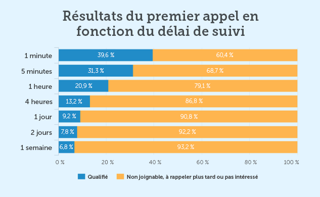 optimisez votre stratégie commerciale avec notre guide complet sur le suivi des leads financiers. découvrez les meilleures pratiques pour identifier, gérer et convertir vos prospects en clients, tout en maximisant vos performances financières.