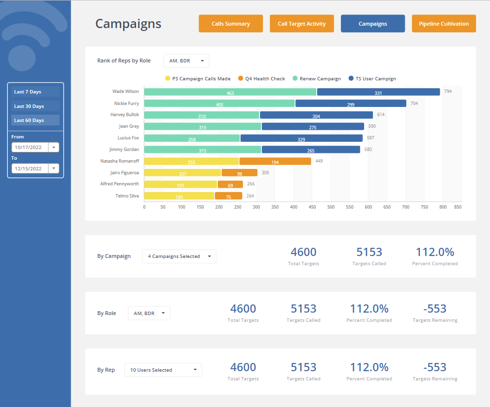 optimisez votre processus de vente grâce à notre outil de suivi des leads financiers. contribuez à la conversion de prospects en clients en analysant et en gérant efficacement vos opportunités financières.