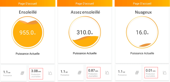 découvrez notre service de suivi de production photovoltaïque, conçu pour optimiser la performance de vos installations solaires. restez informé en temps réel des rendements énergétiques, des maintenances nécessaires et des économies réalisées grâce à notre solution innovante.