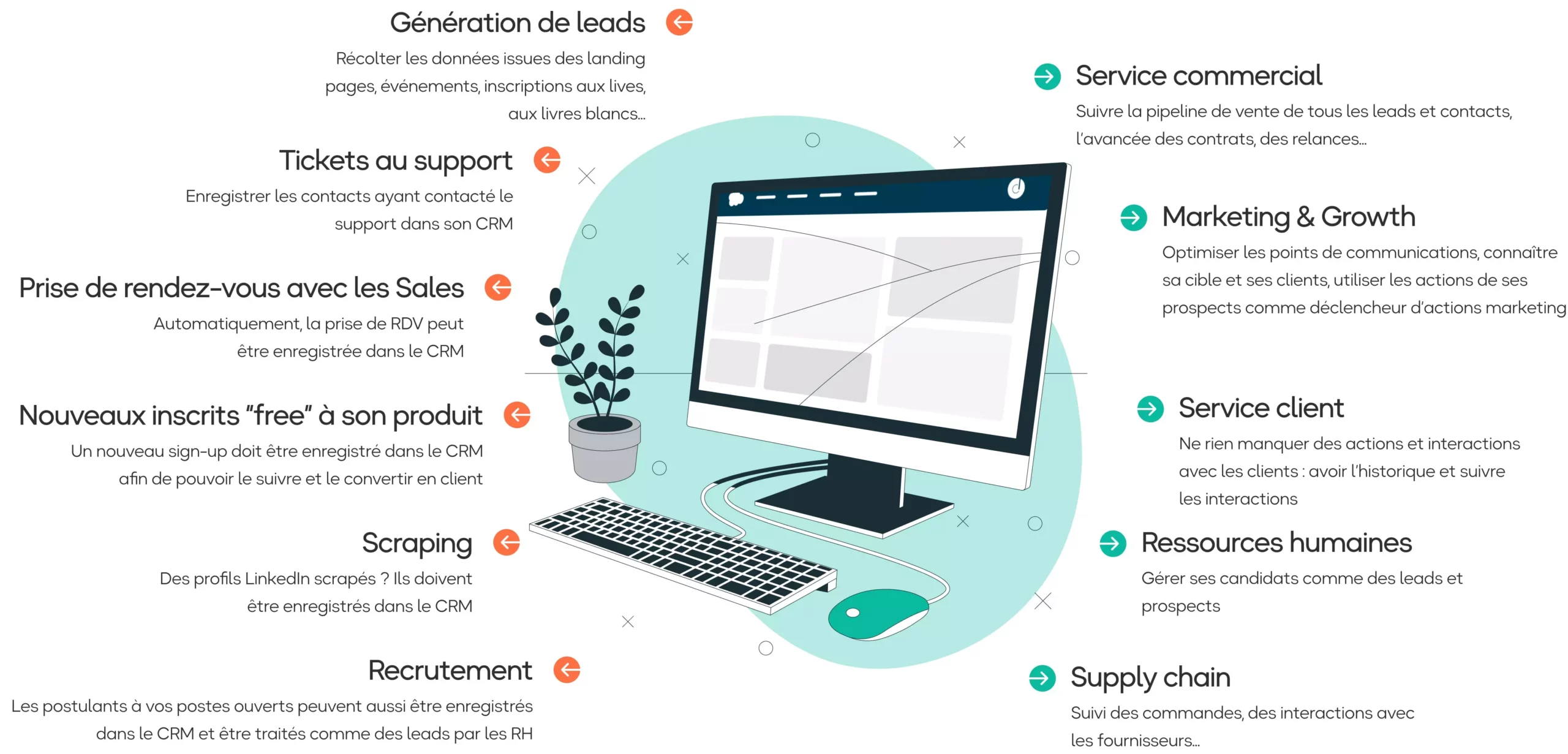 découvrez l'importance du suivi des tendances du marché pour optimiser vos stratégies de génération de leads. restez en avance sur la concurrence et améliorez votre performance commerciale grâce à une analyse approfondie des comportements et besoins des consommateurs.