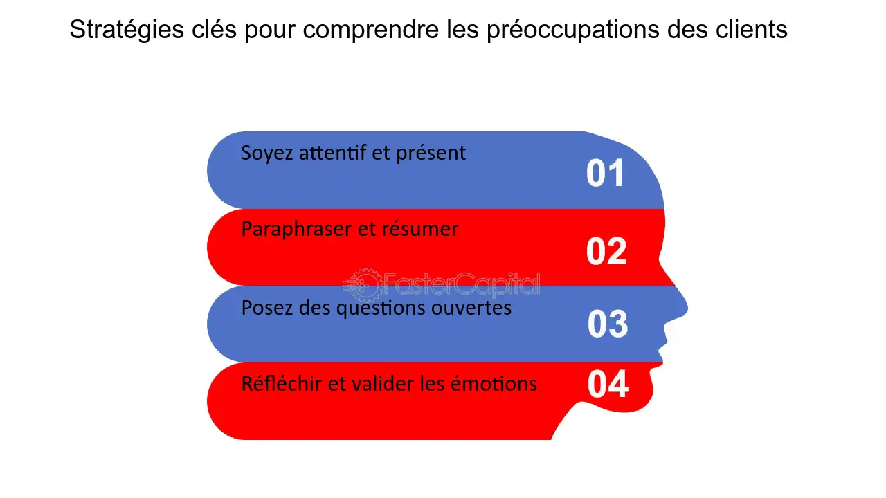 découvrez des stratégies efficaces pour surmonter les objections financières. apprenez à persuader vos clients et à transformer leurs doutes en opportunités en maîtrisant l'art de la communication et en proposant des solutions adaptées.