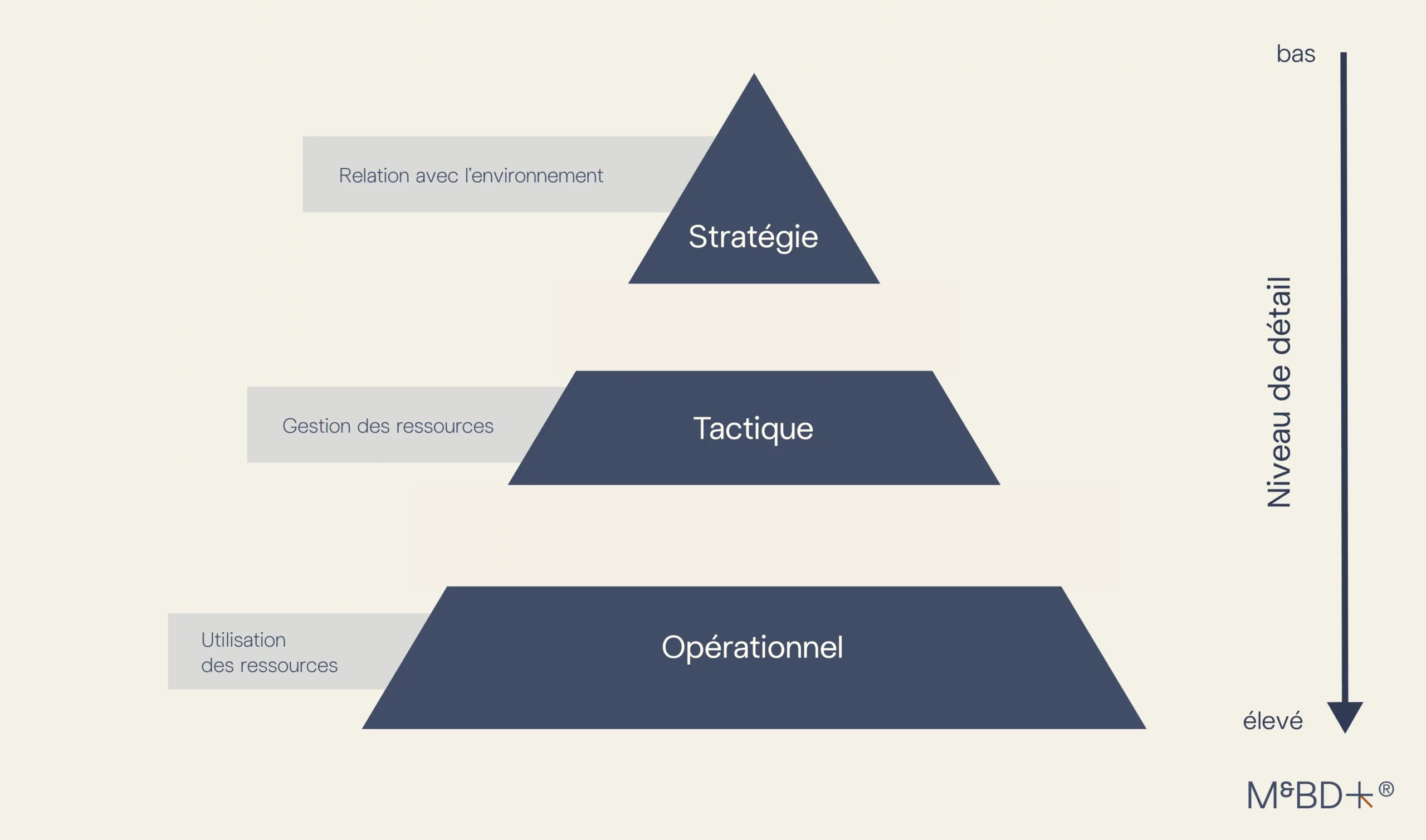 découvrez des tactiques marketing éprouvées spécialement conçues pour les pme. boostez votre visibilité, augmentez vos ventes et fidélisez vos clients grâce à des stratégies adaptées à votre budget et à vos objectifs.