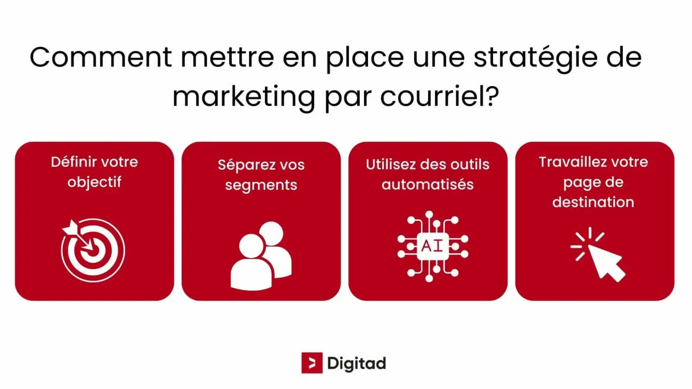 découvrez des tactiques marketing efficaces spécialement conçues pour les pme. apprenez à optimiser votre visibilité, à fidéliser vos clients et à stimuler votre croissance grâce à des stratégies adaptées à votre budget et à vos objectifs.