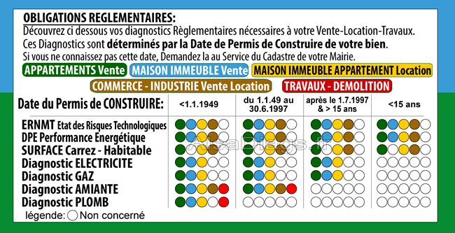 découvrez nos tarifs compétitifs pour les diagnostics immobiliers. obtenez des évaluations précises et professionnelles pour vos biens, qu'il s'agisse de diagnostics énergétiques, de plomb, d'amiante ou de termites. contactez-nous pour un devis personnalisé.