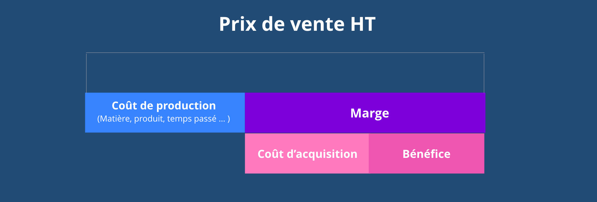 découvrez nos tarifs compétitifs pour l'acquisition de leads qualifiés. optimisez votre retour sur investissement grâce à nos solutions sur mesure. contactez-nous pour un devis personnalisé.