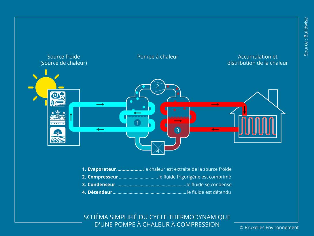 découvrez comment optimiser le taux de conversion des pompes à chaleur pour maximiser votre efficacité énergétique. explorez des conseils pratiques et des stratégies pour améliorer vos installations et réduire vos coûts énergétiques.