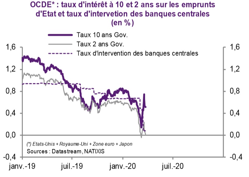 découvrez tout ce qu'il faut savoir sur les taux d'intérêt des prêts en france. informez-vous sur les différentes options, les taux variables et fixes, ainsi que des conseils pour obtenir le meilleur taux pour votre projet.