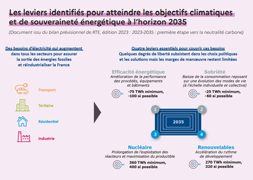 découvrez les techniques de vente énergétiques qui propulsent votre business vers le succès. apprenez des stratégies efficaces pour optimiser vos performances commerciales, maîtriser la communication avec vos clients et augmenter vos chiffres de vente dans le secteur de l'énergie.