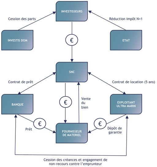 découvrez comment la technologie révolutionne le monde de la défiscalisation. explorez les dernières innovations et outils qui vous permettent d'optimiser vos finances tout en réduisant vos impôts. maximisez vos avantages fiscaux grâce aux solutions technologiques adaptées à vos besoins.