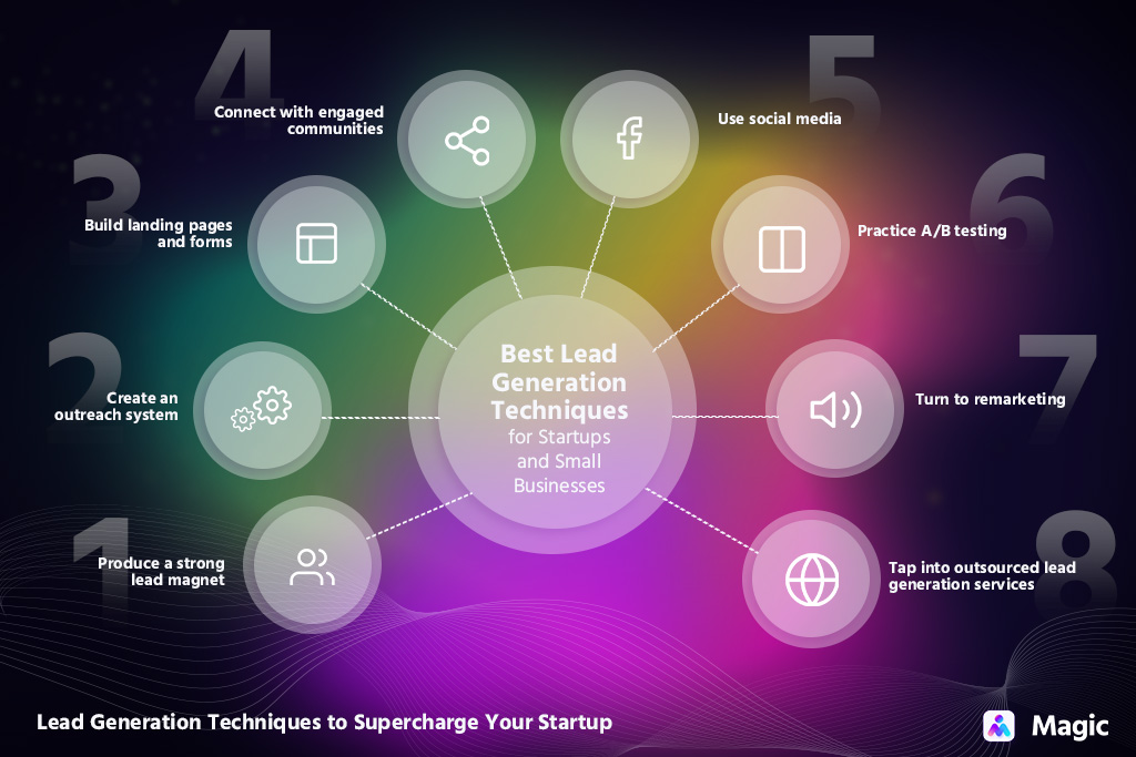 découvrez les technologies incontournables pour optimiser la génération de leads dans le secteur de la rénovation. apprenez comment les outils numériques et les stratégies marketing innovantes peuvent propulser votre entreprise vers de nouvelles opportunités.