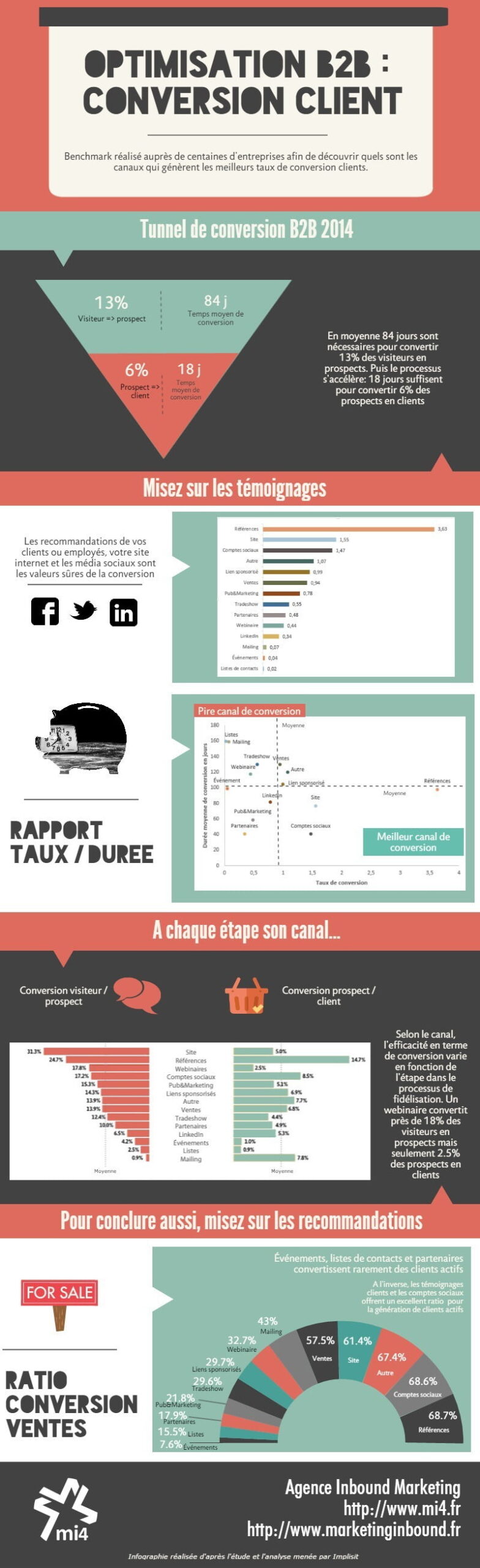 découvrez comment les témoignages clients peuvent transformer votre stratégie de conversion. explorez des témoignages authentiques qui renforcent la confiance et stimulent les ventes.