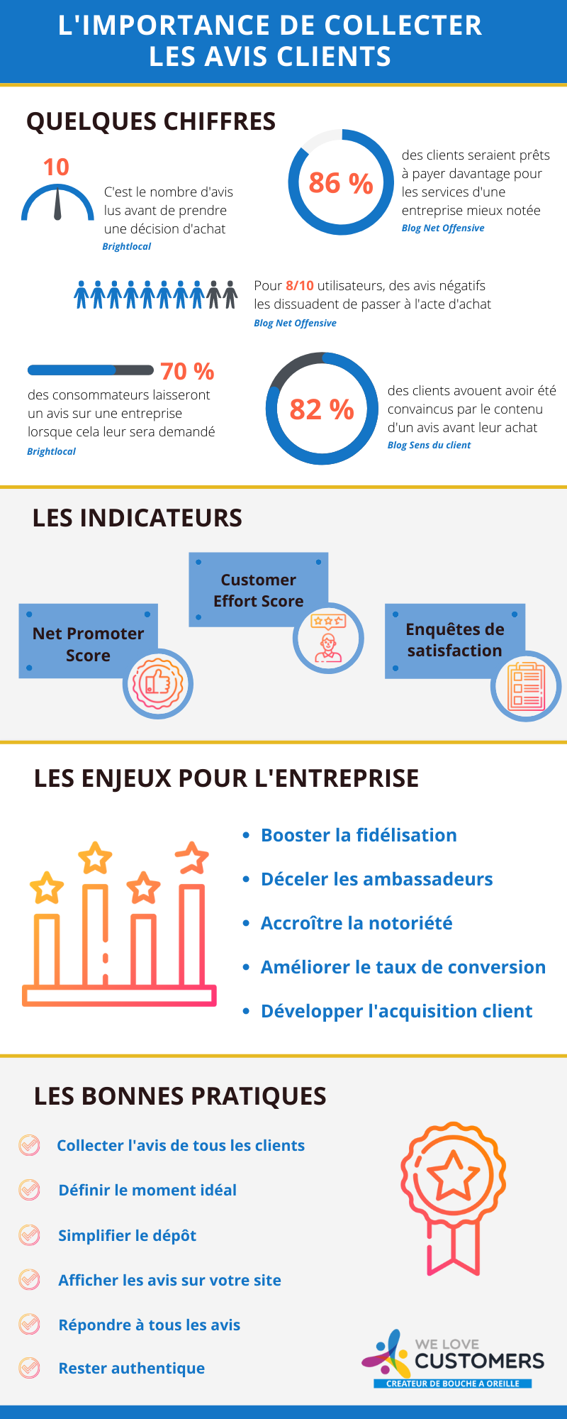 découvrez comment les témoignages clients peuvent transformer votre stratégie de conversion. explorez des exemples inspirants et apprenez à utiliser l'avis de vos clients pour booster vos ventes et renforcer la confiance envers votre marque.