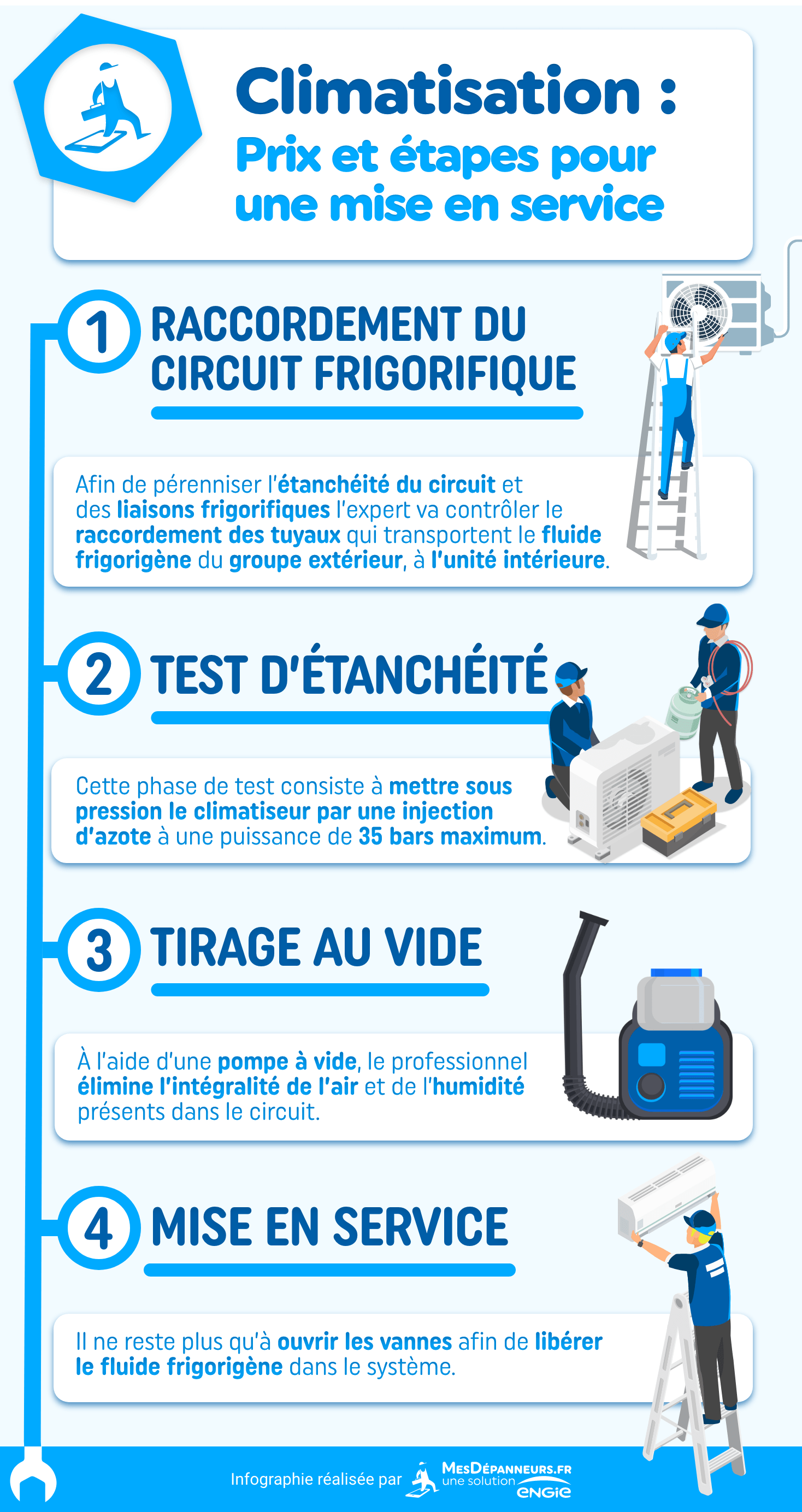 découvrez des témoignages inspirants de clients satisfaits et des retours d’expérience sur nos solutions de climatisation. améliorez votre confort intérieur grâce à des avis authentiques et éclairés qui prouvent l'efficacité de nos services.