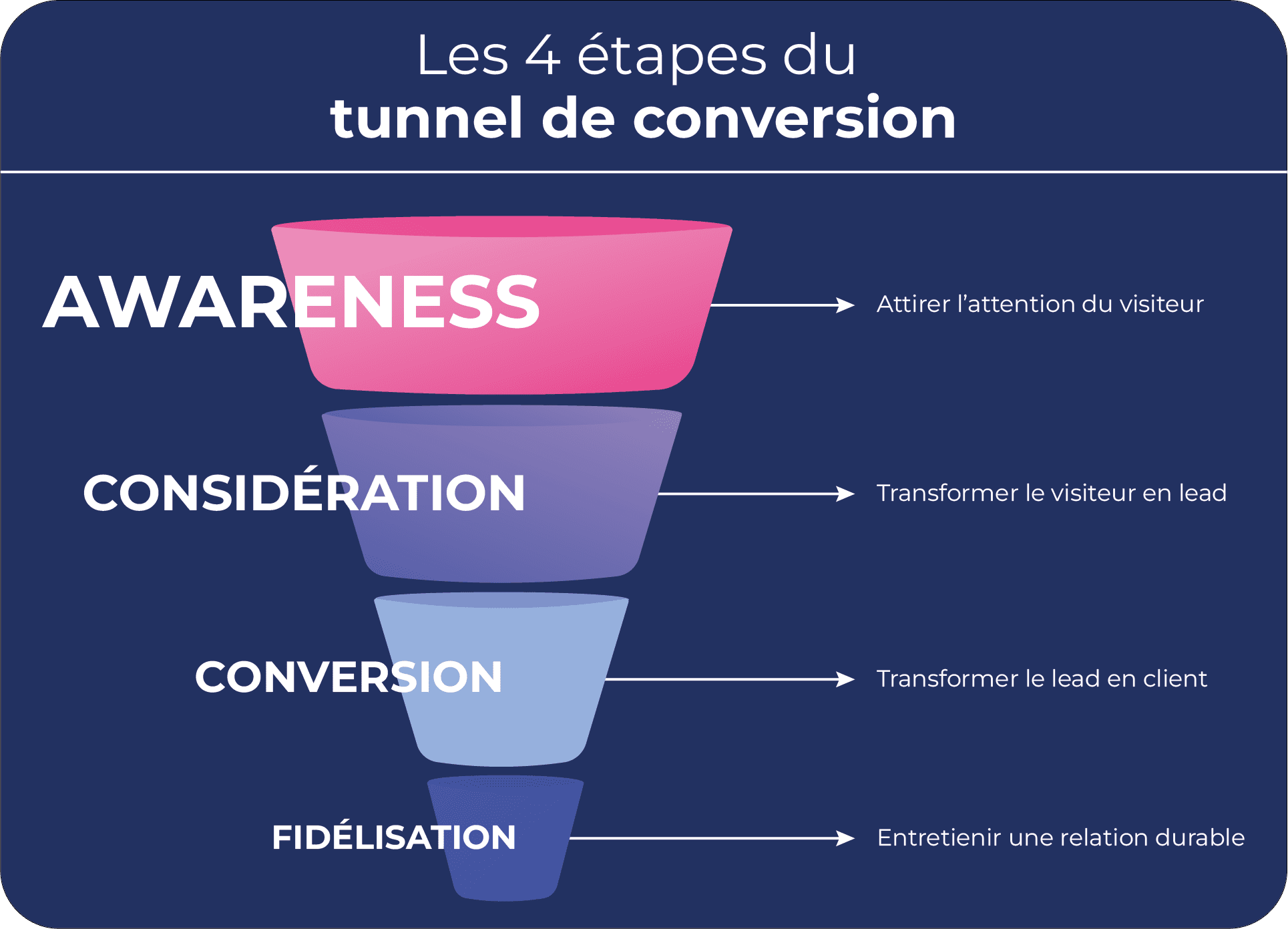 découvrez comment les témoignages clients peuvent transformer vos leads en conversions réussies. apprenez les meilleures pratiques pour optimiser la confiance et l'engagement grâce à des récits authentiques et impactants.