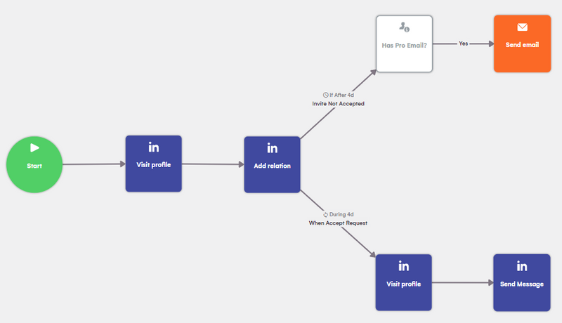 découvrez comment les témoignages clients peuvent transformer vos leads en conversions. explorez des stratégies efficaces pour optimiser votre taux de conversion grâce à des expériences authentiques et engageantes.