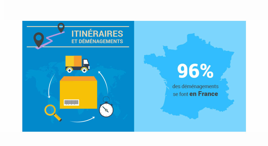 découvrez les dernières tendances en matière de déménagement, des conseils pratiques aux innovations en logistique, pour faciliter votre transition vers un nouveau chez-vous.