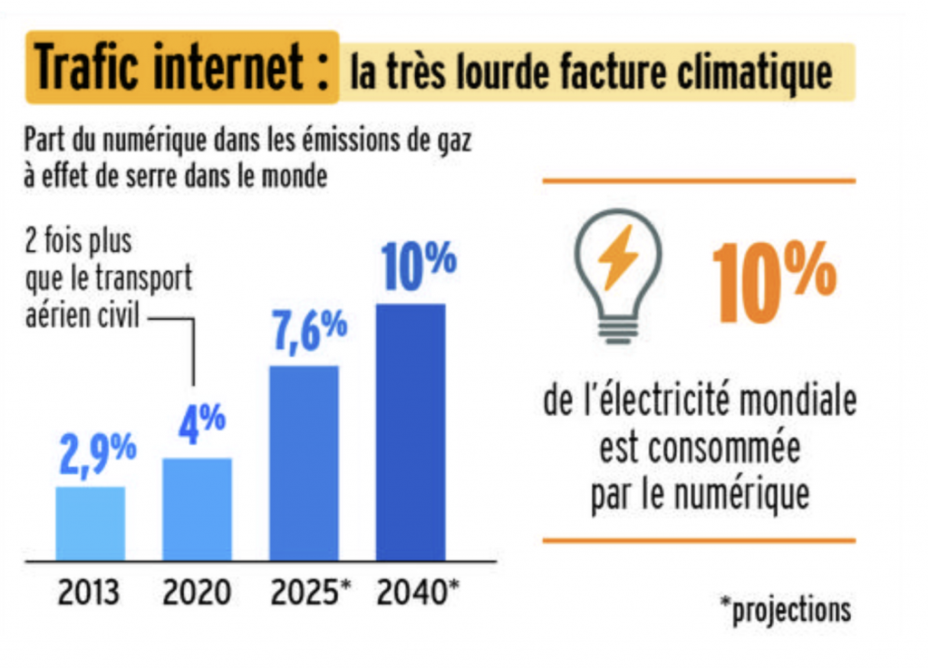 découvrez les dernières tendances en matière d'énergie pour les consommateurs. apprenez comment les nouvelles technologies, les énergies renouvelables et les comportements d'achat influencent votre consommation énergétique et contribuent à un futur plus durable.