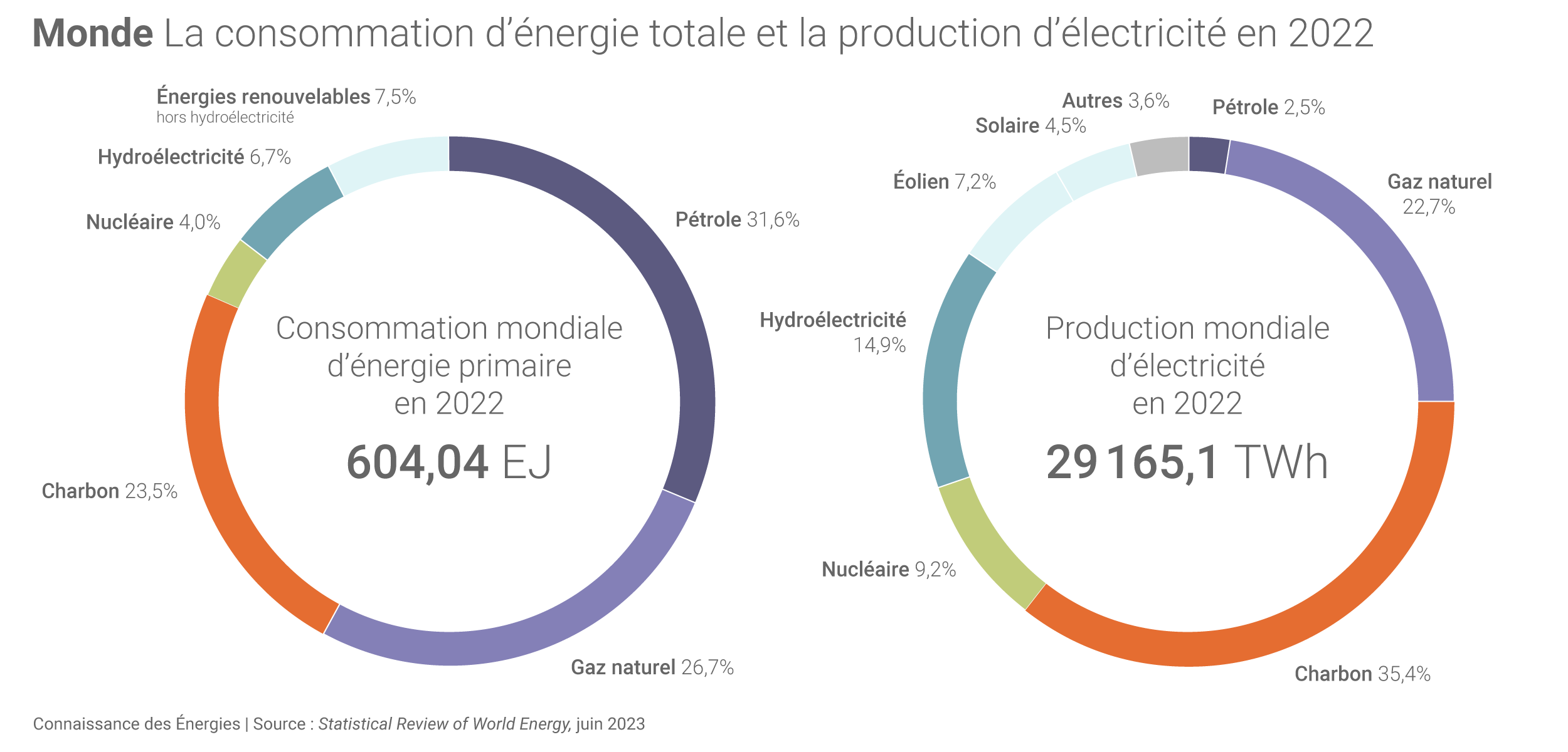 découvrez les dernières tendances en matière d'énergie qui influencent le comportement des consommateurs. analysez comment les choix énergétiques évoluent face aux enjeux environnementaux et aux innovations technologiques.