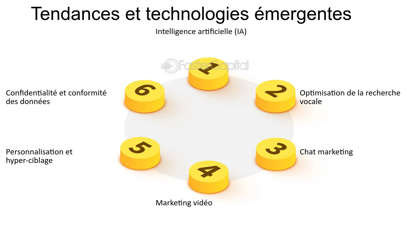 découvrez les dernières tendances en matière de finances et de génération de leads. apprenez comment optimiser votre stratégie marketing pour attirer des clients potentiels et maximiser votre rentabilité dans un marché en constante évolution.