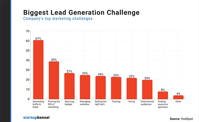 découvrez les dernières tendances en génération de leads pour le secteur de l'assurance. optimisez votre stratégie marketing et attirez de nouveaux clients grâce aux techniques innovantes et aux outils numériques adaptés à vos besoins.